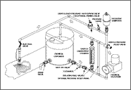 Metering Pump Packages